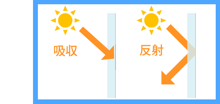 太陽光