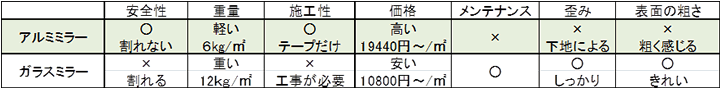 アルミミラー