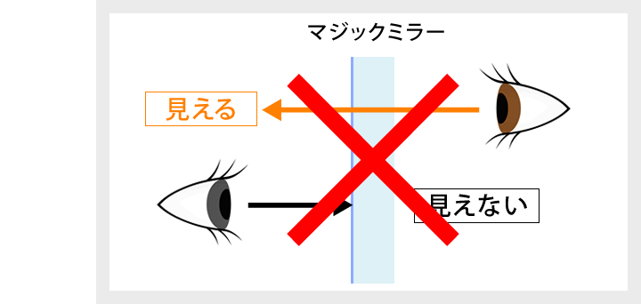 マジックミラー図解