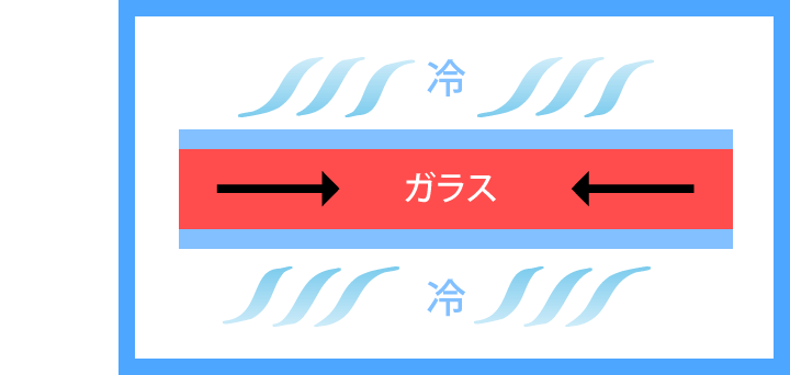 断面図