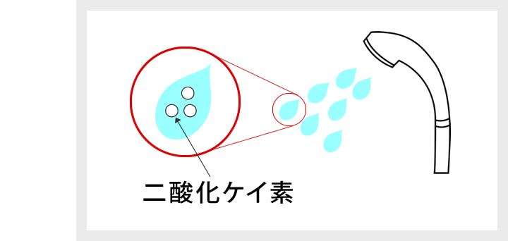 二酸化ケイ素