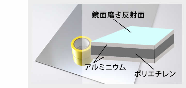 アルミミラー断面