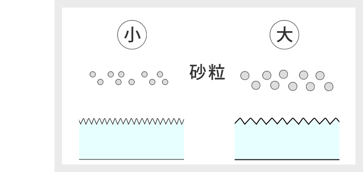 砂粒の大きさ