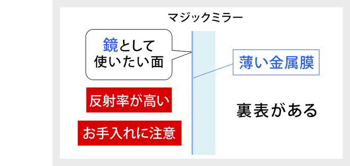 裏表注意