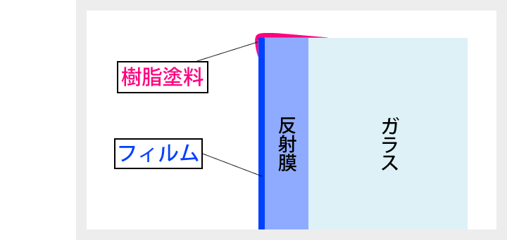 フィルム、防錆塗料