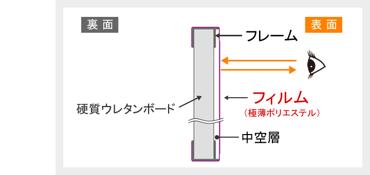 フィルムミラー断面